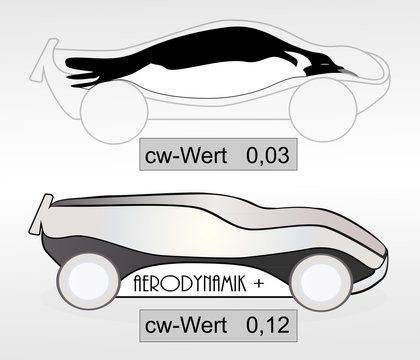 Aerodynamik__cw-Wert