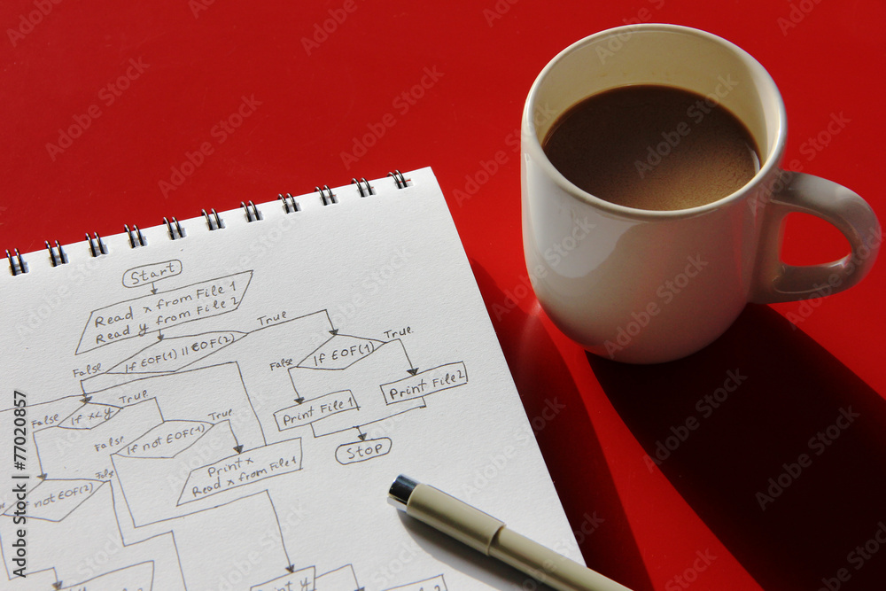 Wall mural programming flow chart and a cup of coffee