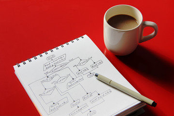 Programming flow chart and a cup of coffee
