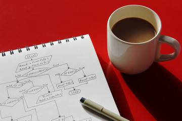 Programming flow chart and a cup of coffee