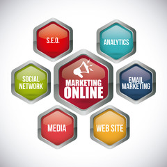 marketing online