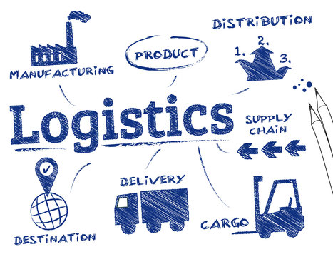 Logistics Concept