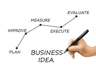 business idea written by 3d hand