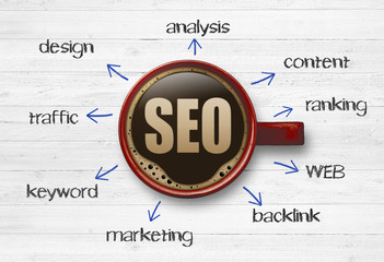 SEO / Concept