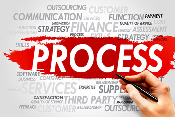 Process word cloud, business concept