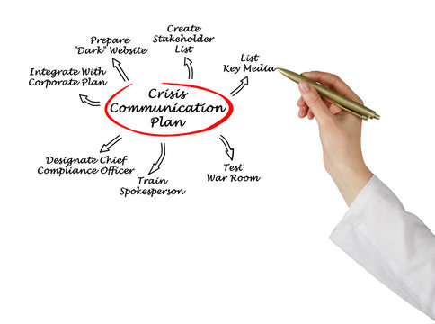 Crisis Communication Plan