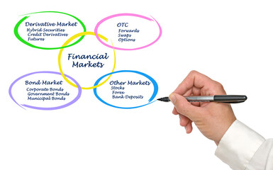 Financial Market