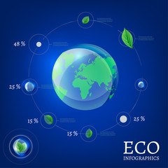 ecological globe