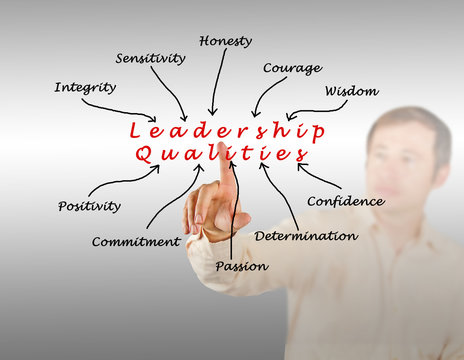 Diagram of leadership qualities