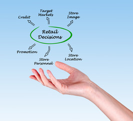 Retail Decisions