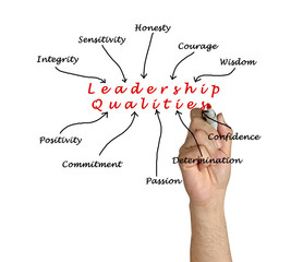 Diagram of leadership qualities