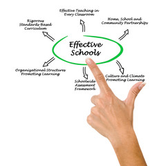 Effective Schools