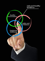 Safe and Healthy Workforce