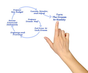  Turn The Dream to Reality