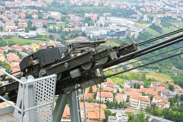 The mechanism of the cable car