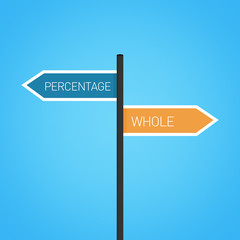 Percentage vs whole choice road sign