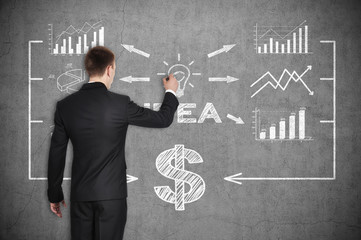 business plan