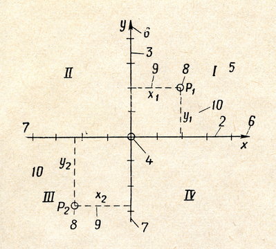 System of right-angled coordinates