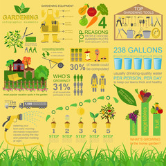 Garden work infographic elements. Working tools set.