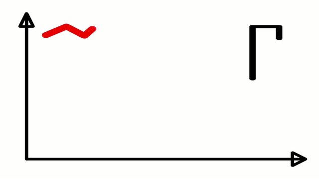 Animation of a rising and falling line graph. Crisis concept
