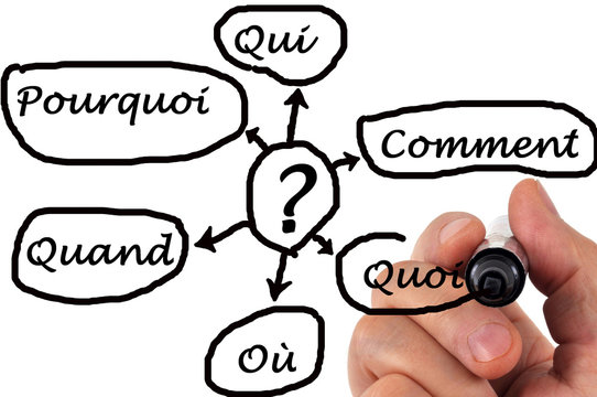 Les questions