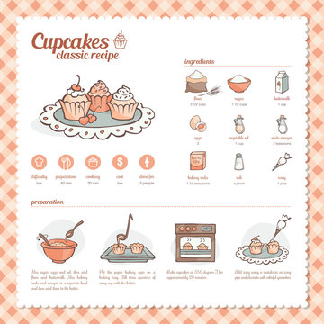 Cupcakes classic recipe