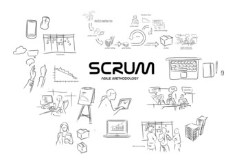 Scrum agile methodology software development