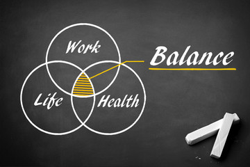 Work Life Health / Balance