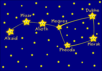 Ursa major constellation