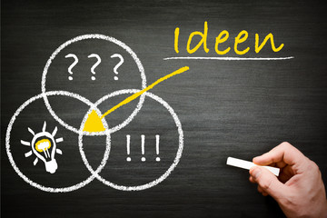 ideen