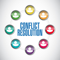 conflict resolution people diagram illustration