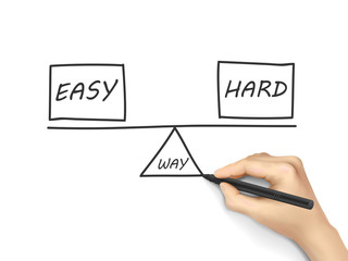 balance between ways of reaching a solution