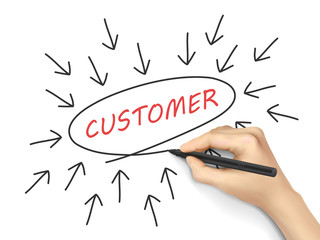 customer concept with arrows written by hand