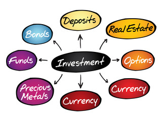 Investment mind map diagram, business concept