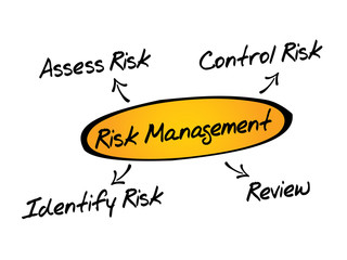 Risk management process diagram chart, business concept