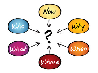 Questions flow chart, business concept