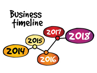 Timeline of Business Strategy, business concept