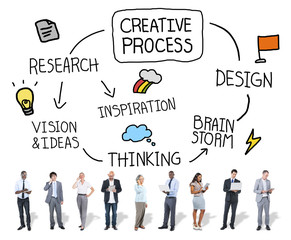 Creative Process Design Brainstorm Thinking Concept