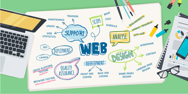 Flat design illustration concept for web design
