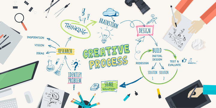 Flat design illustration concept for creative process