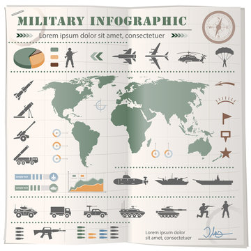 Military Infographic