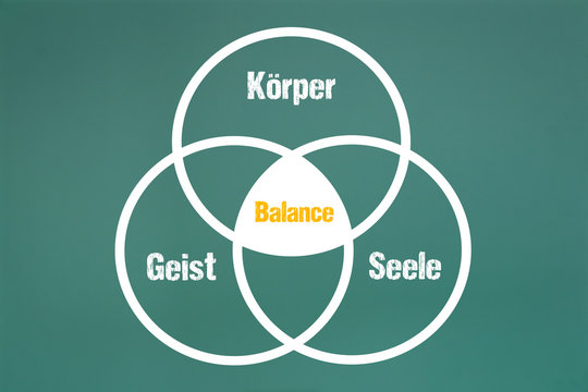 Balance - K&ouml;rper,Geist,Seele