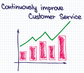 Customer Service improvement2