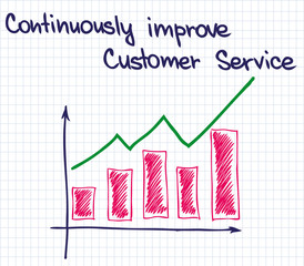 Customer Service improvement2