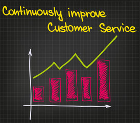 Customer Service improvement3