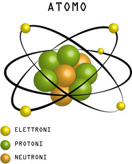 Illustrazione dell'Atomo © Battista Asaro