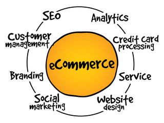 E-commerce process, business concept