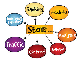 SEO - Search engine optimization mind map, business concept