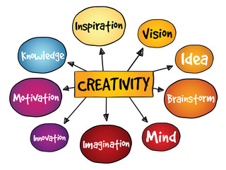 Creativity mind map, business concept
