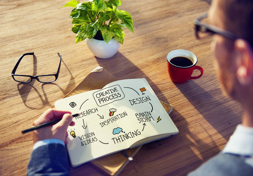 Creative Process Thinking Inspiration Design Research Concept